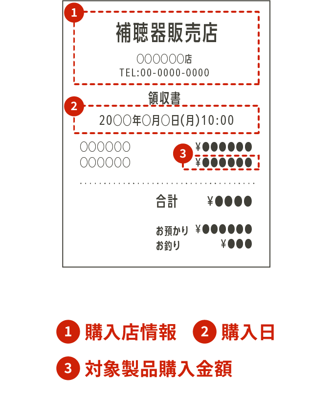 レシート撮影時の注意